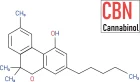 CBN produkty | IloveCBD.sk