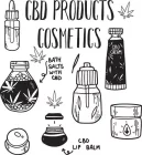 Konopná a CBD kozmetika