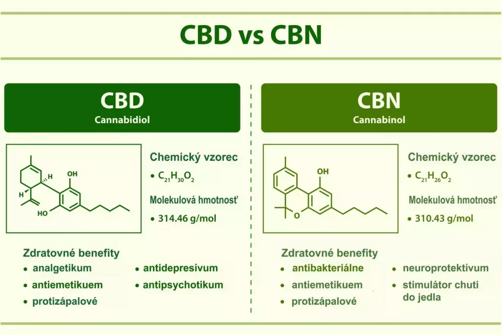 CBD vs CBN